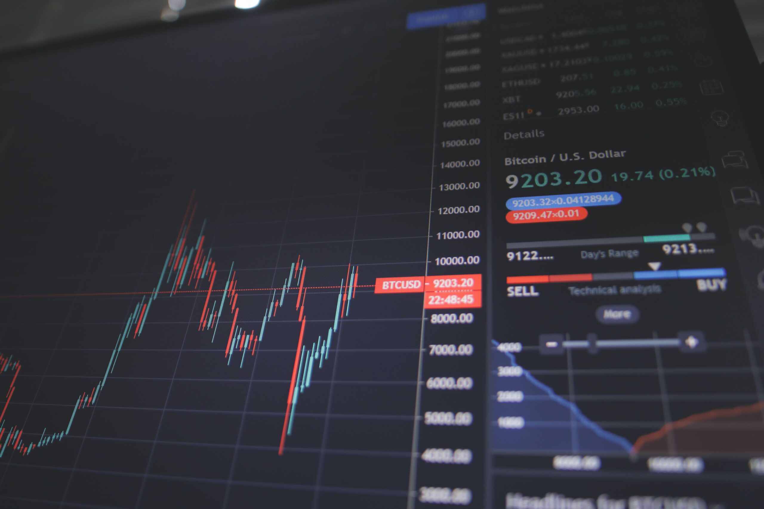 Bitcoin Dollar comment proceder aux echanges