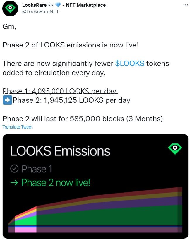 Capture d'écran d'une annonce de réduction des émissions de LOOKS de la phase 2 de la place de marché LooksRare via Twitter.