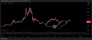 NEO USDt Plus haut Plus bas