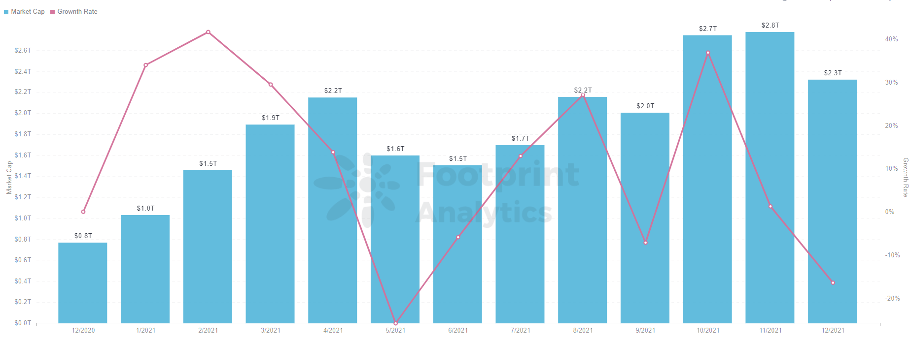 Footprint Analytics - Crypto Market Cap (en anglais)