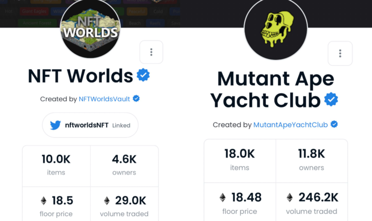 NFT Worlds a momentanément fait basculer le Mutant Ape Yacht Club