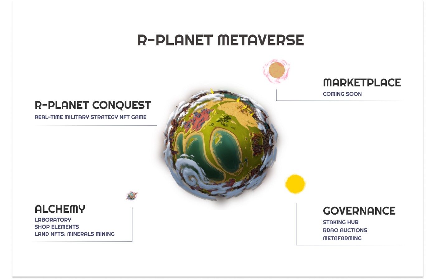 La nouvelle économie de R-Planet et le Metaverse