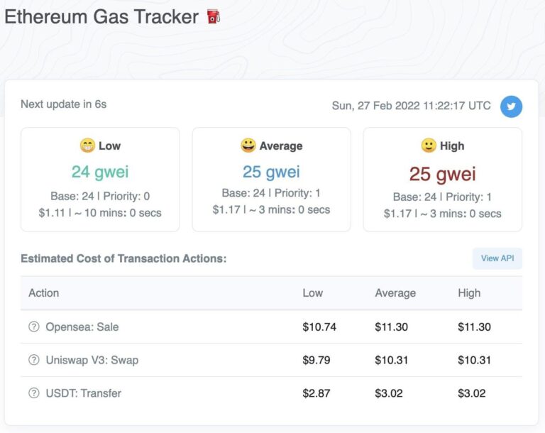 Le prix de l’Ethereum n’a jamais été aussi bas depuis des mois.
