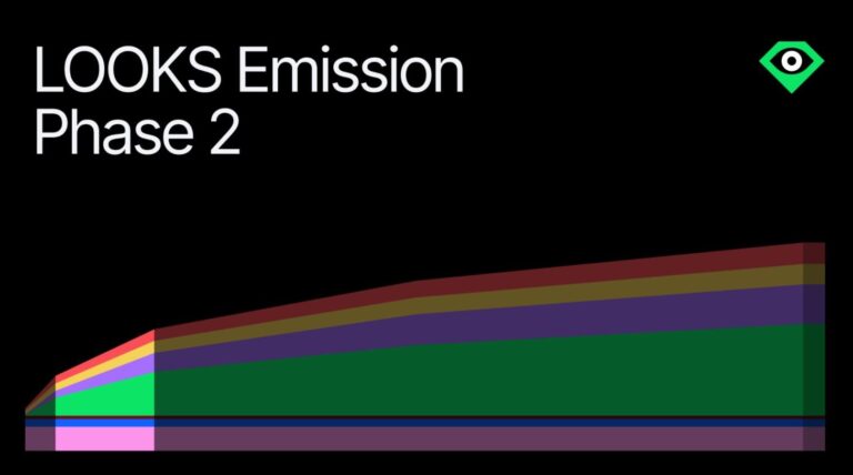 Réduction des émissions de LOOKS : Ce que vous devez savoir