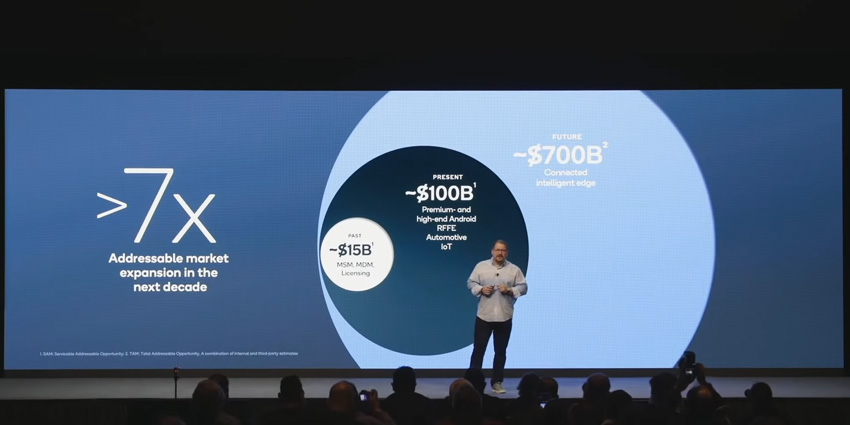 Metaverse to Drive Industrial XR, Qualcomm Says