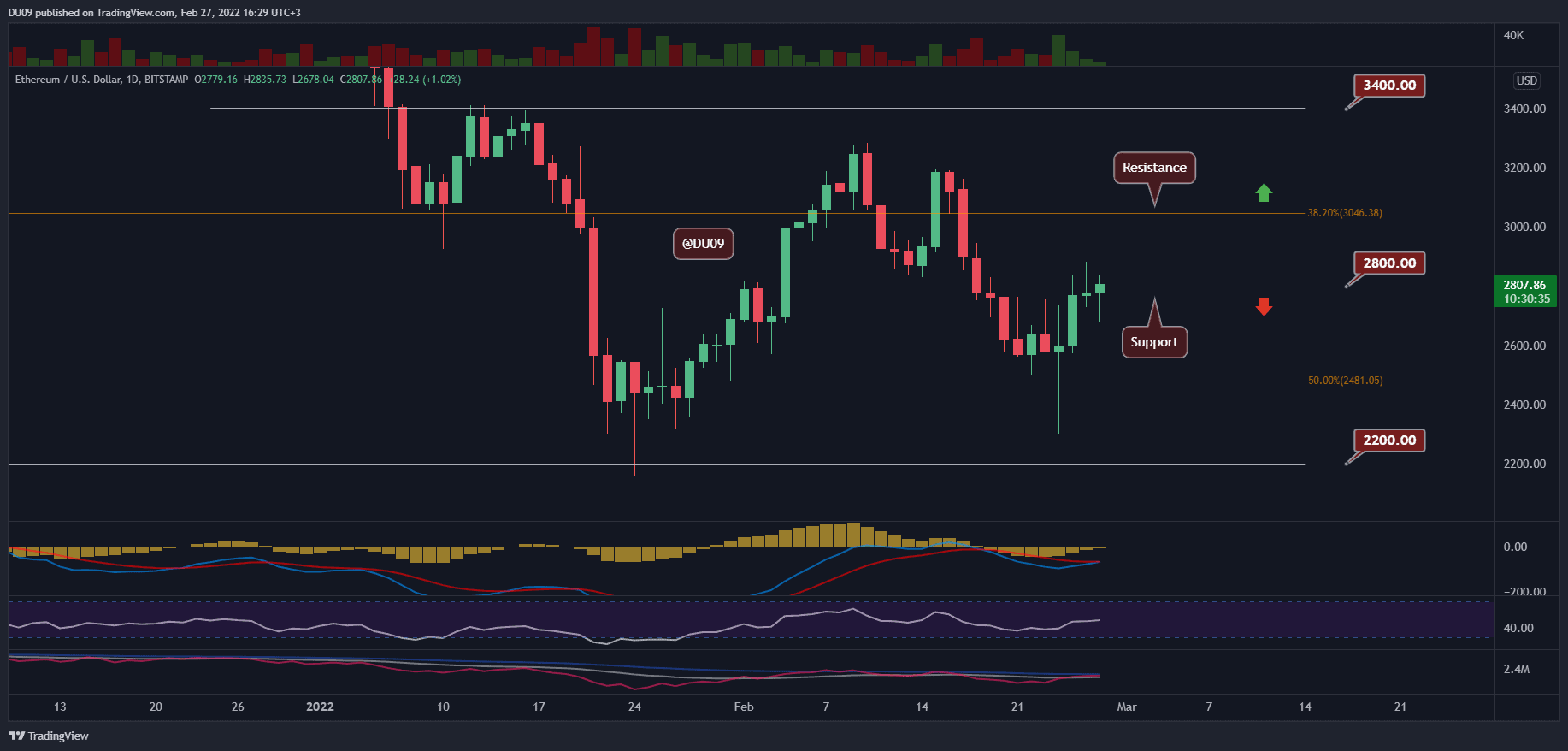 ETHUSD_2022-02-27_16-29-33