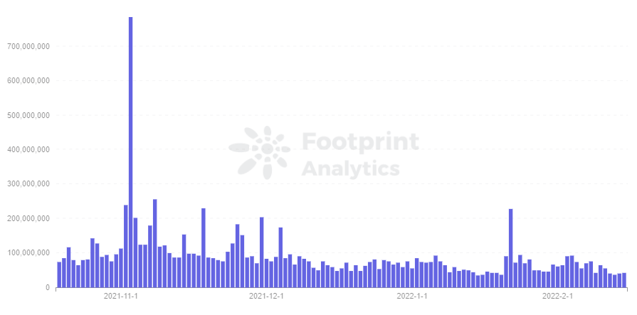  Analyse de l'empreinte - Volume MKR