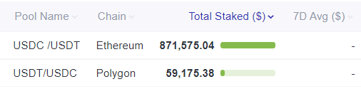 Footprint DeFi 360 - Top Pools par Total Stake