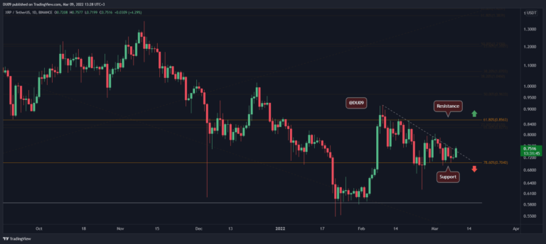 Analyse des prix d’ondulation : 0,85 $ est-il entrant pour le XRP après le saut de 4 % d’aujourd’hui ?
