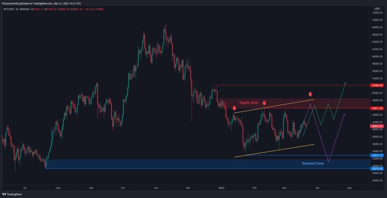 BTC face à une décision critique après un rejet de 42 000 $