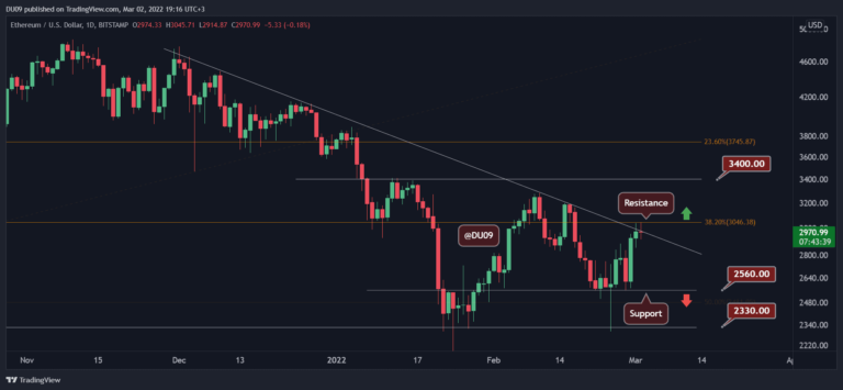 ETH tente un mouvement au-dessus de 3 000 $, mais un recul est-il entrant ?