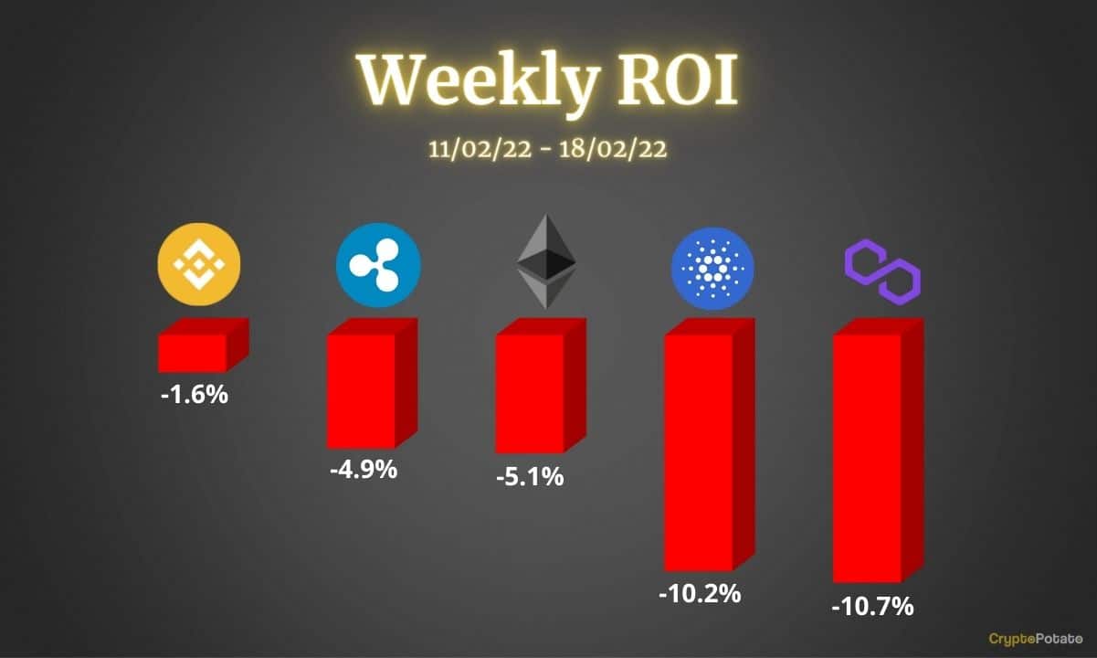 Ethereum, Ripple, Binance Coin, Cardano et Polygon