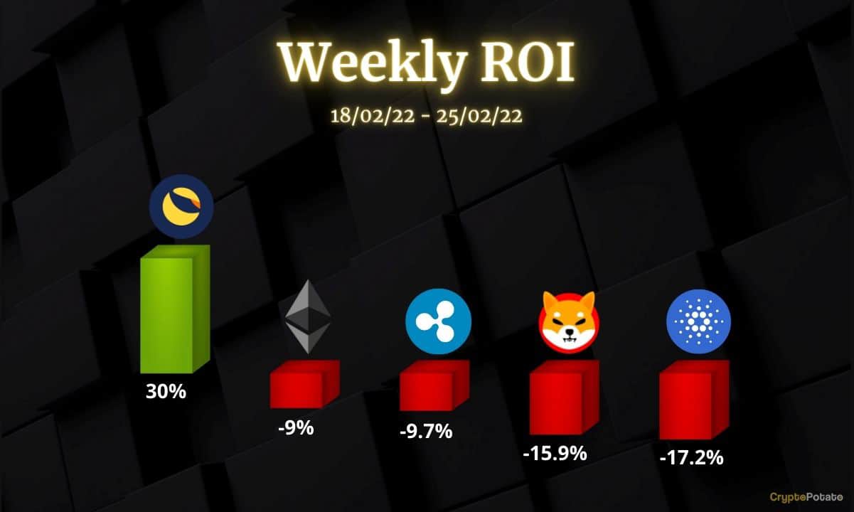 Ethereum, Ripple, Cardano, Luna et Shiba Inu