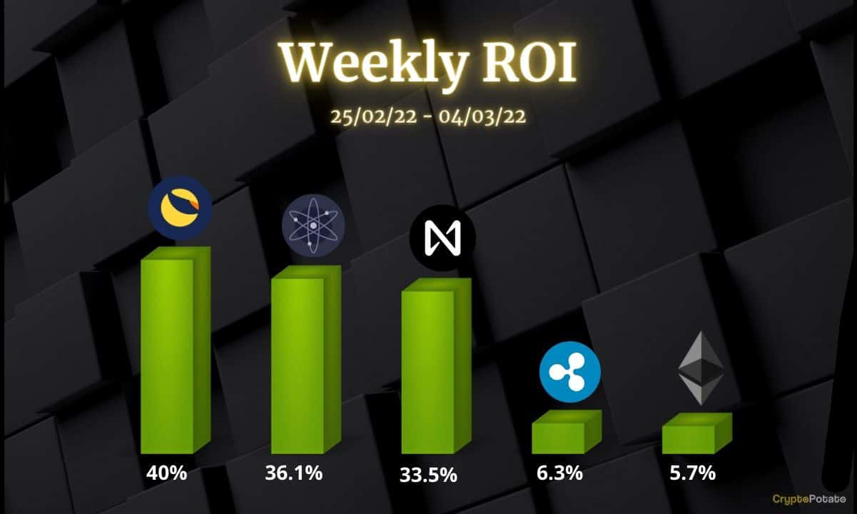 Ethereum, Ripple, Luna, Cosmos et Near Protocol