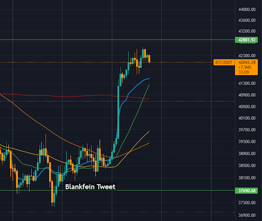 moment bitcoin goldman sach