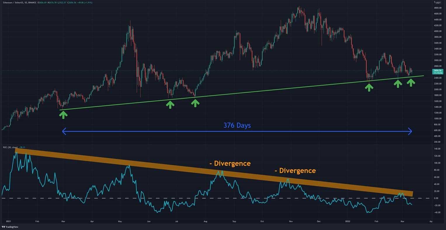 L'ETH reste limité alors que l'incertitude se profile (analyse des prix d'Ethereum)