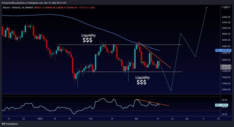 La consolidation de Bitcoin devrait se terminer par un énorme mouvement après la réunion du FOMC : analyse des prix de la BTC