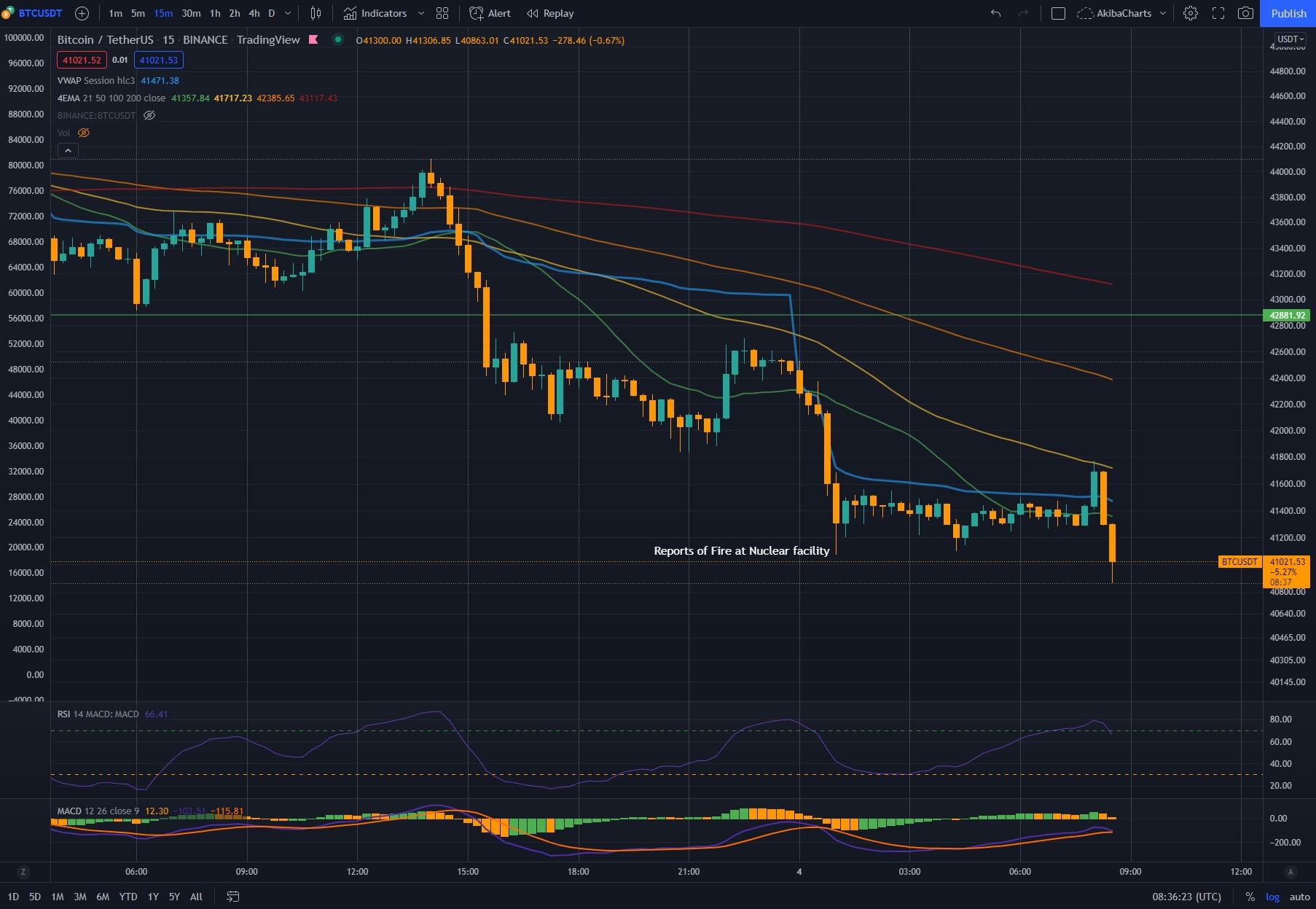 BTC continue de chuter