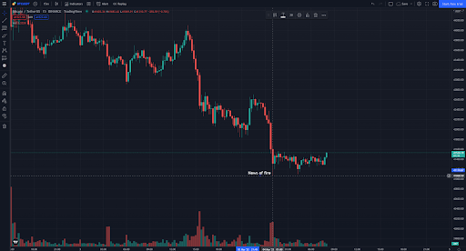 Bitcoin dans la nuit du 4 mars