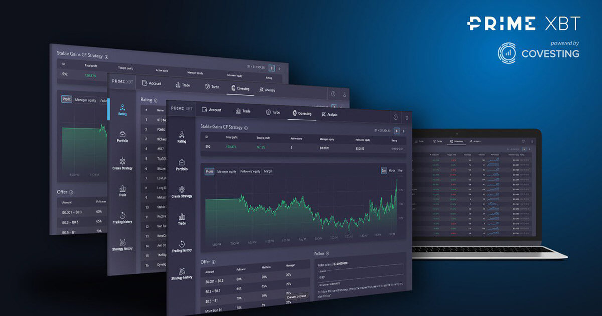 Covesting March Review: 5,700% ROI Helps Fractalz Repeat Top Rank