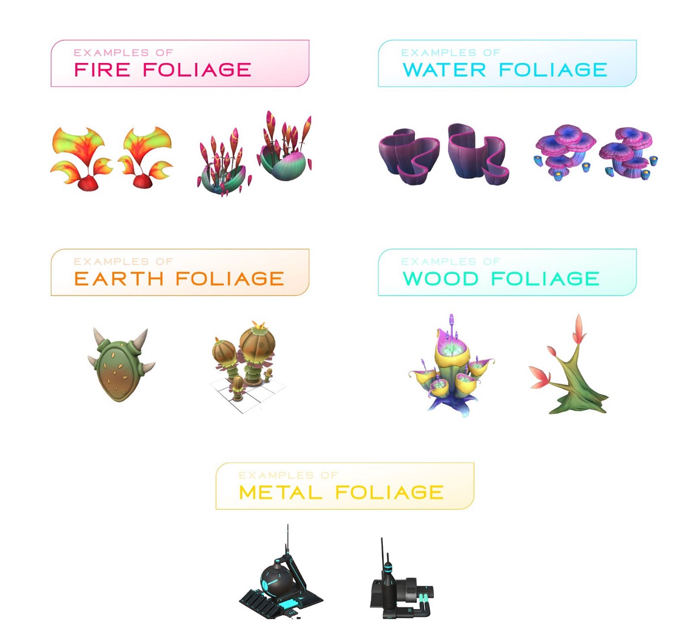 différents types de feuillage d'habitat