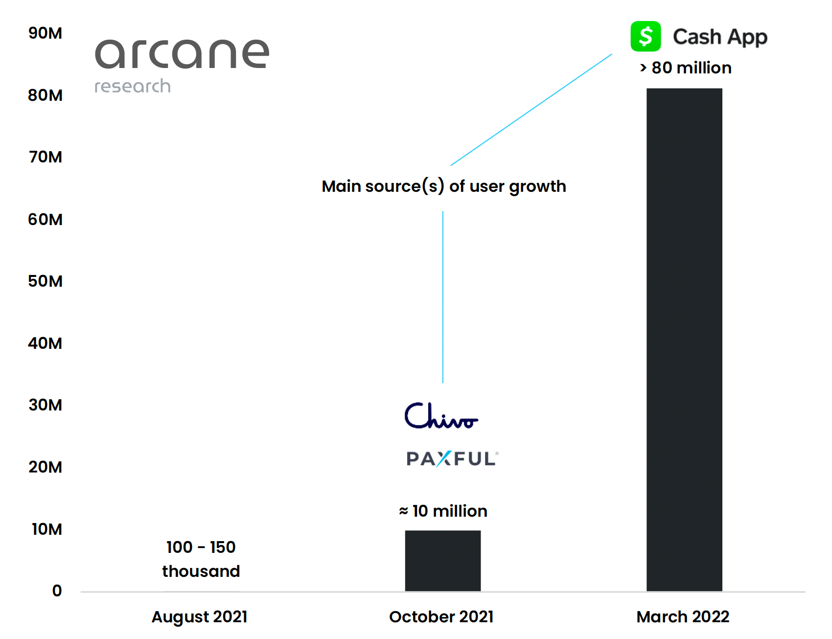 Utilisateurs ayant accès à Lightning Payments