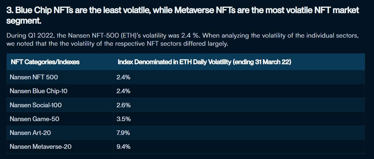 rapport nansen - les NFT de premier ordre moins volatils