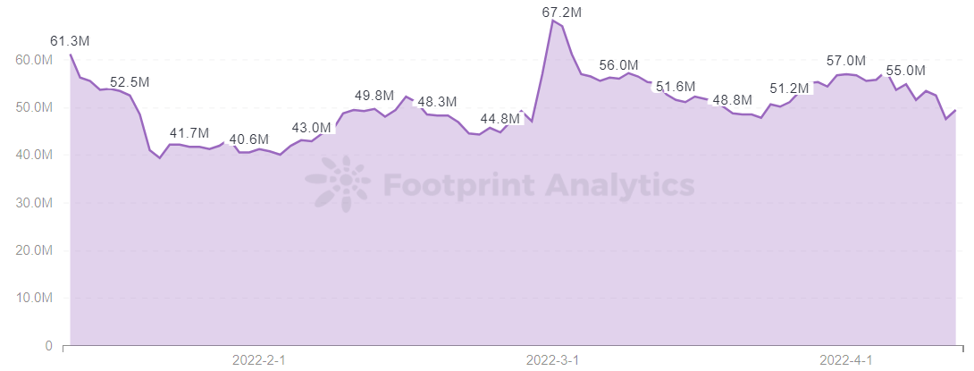 Analyse de l'empreinte - Capitalisation boursière $SPS