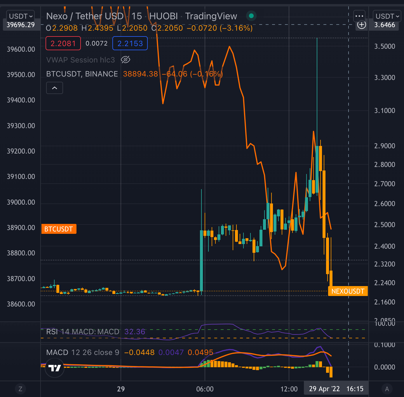 liste nexo binance