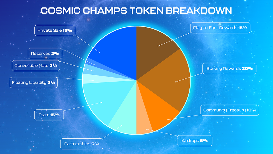 Cosmic Champ Tokenomics