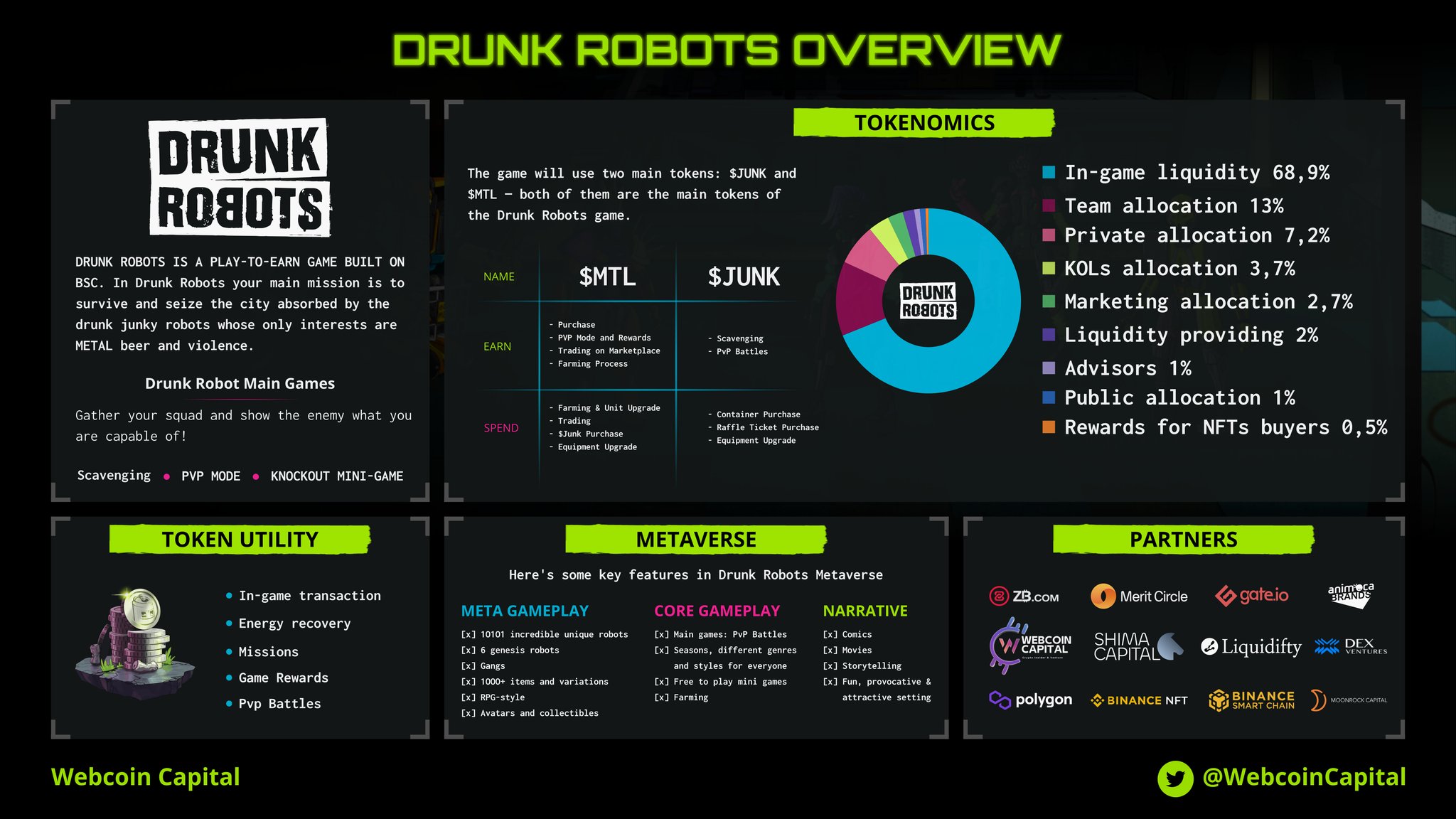 Infographie Robots ivres