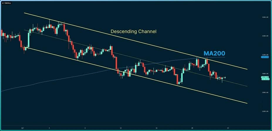 ETH rejeté à la résistance critique, où est le prochain support inférieur à 3 000 $ ?  (Analyse des prix Ethereum)