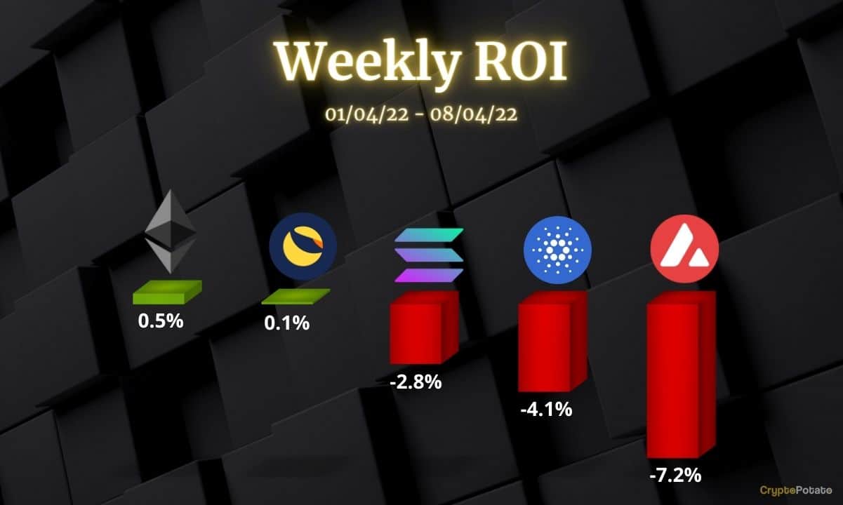 Ethereum, Cardano, Solana, Avalanche et Luna