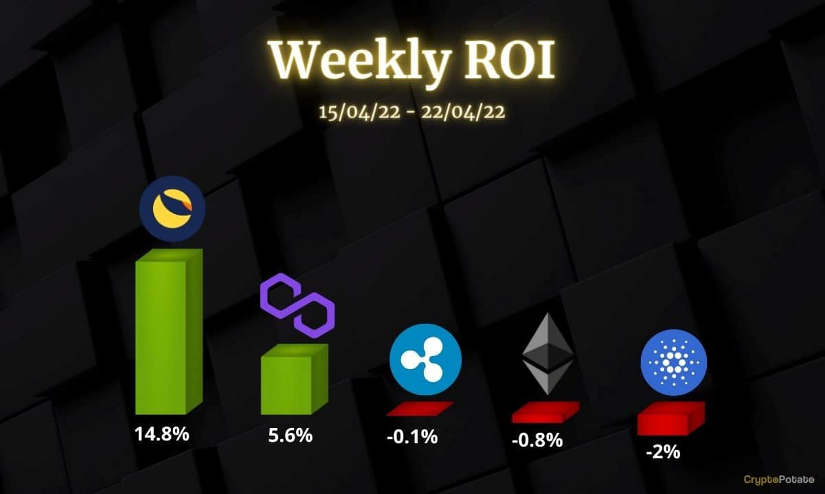 Ethereum, Ripple, Cardano, Luna et Polygon