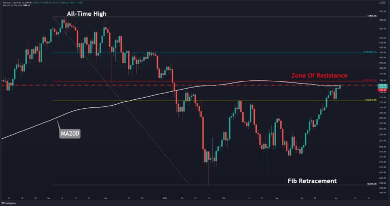 Ethereum à Key Resistance, quelle est la prochaine cible en cas d’évasion?