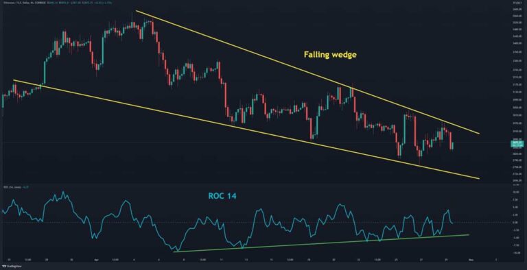 L’ETH face à une énorme décision qui affectera son avenir à court terme (analyse du prix Ethereum)