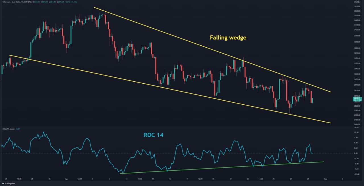 L'ETH face à une énorme décision qui affectera son avenir à court terme (analyse du prix Ethereum)