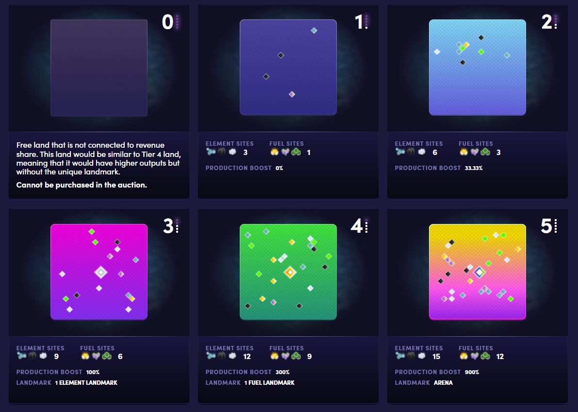 Détails de la vente du terrain d'Illuvium