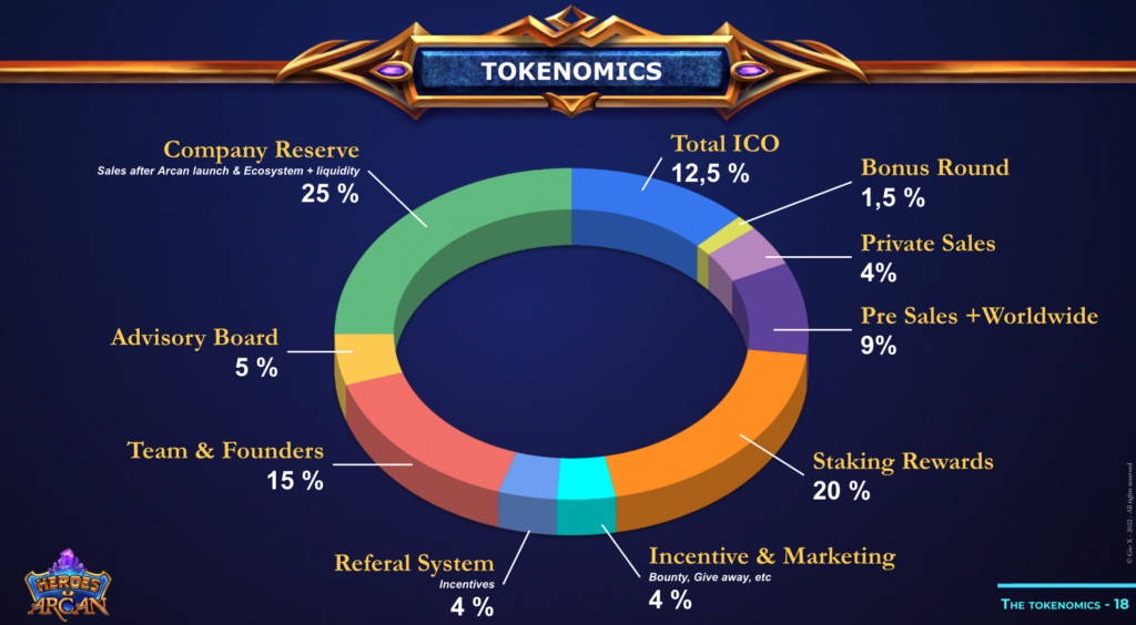 Héros d'Arcan Tokenomics