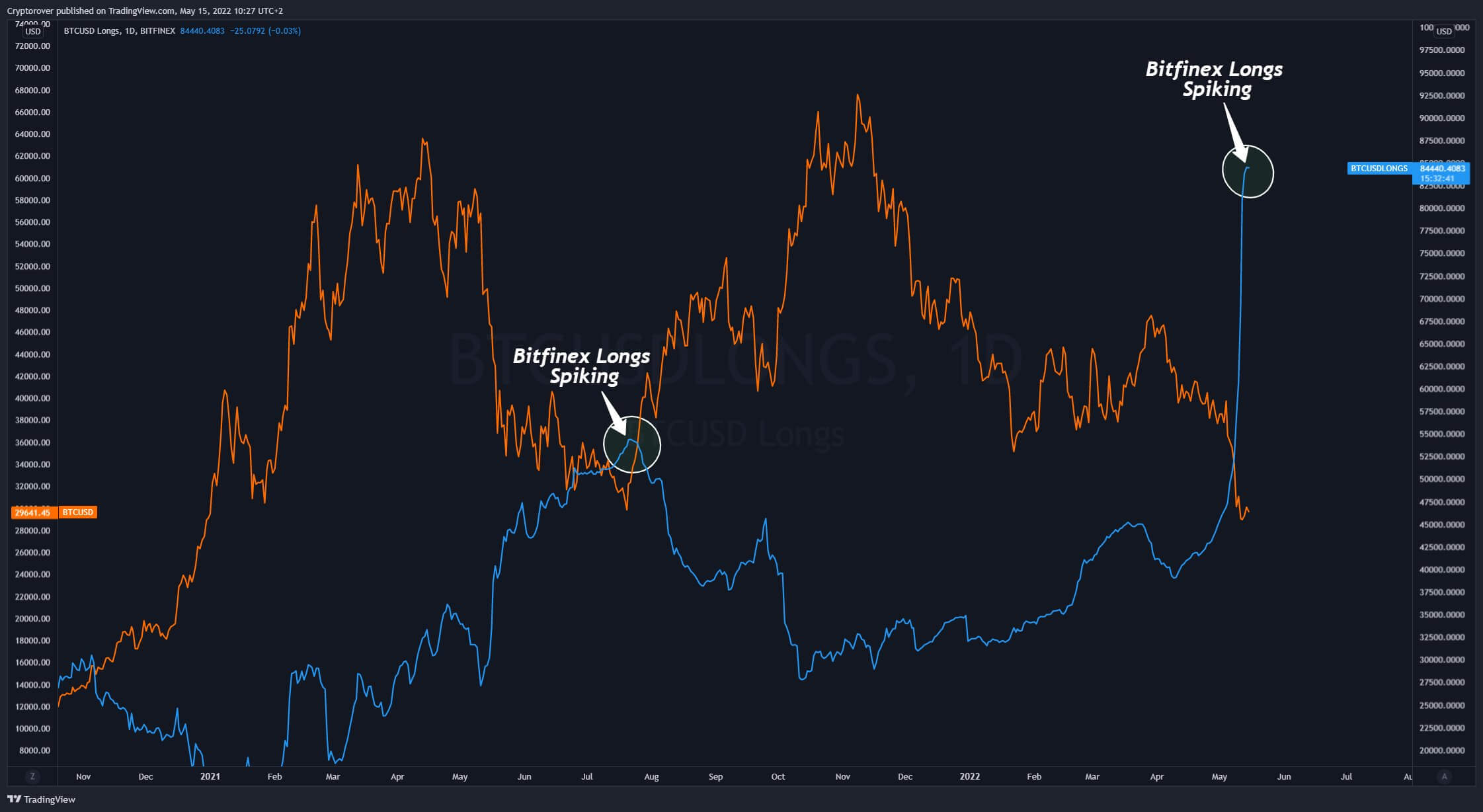 bitfinex aspire