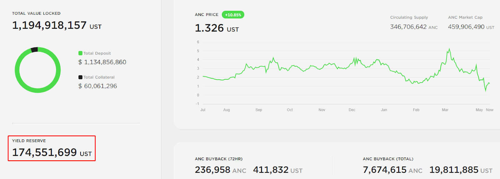 Source de la capture d'écran - Réserve de rendement du site Web d'ancrage 