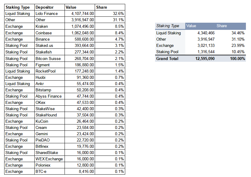 eth jalonnement de liquidité