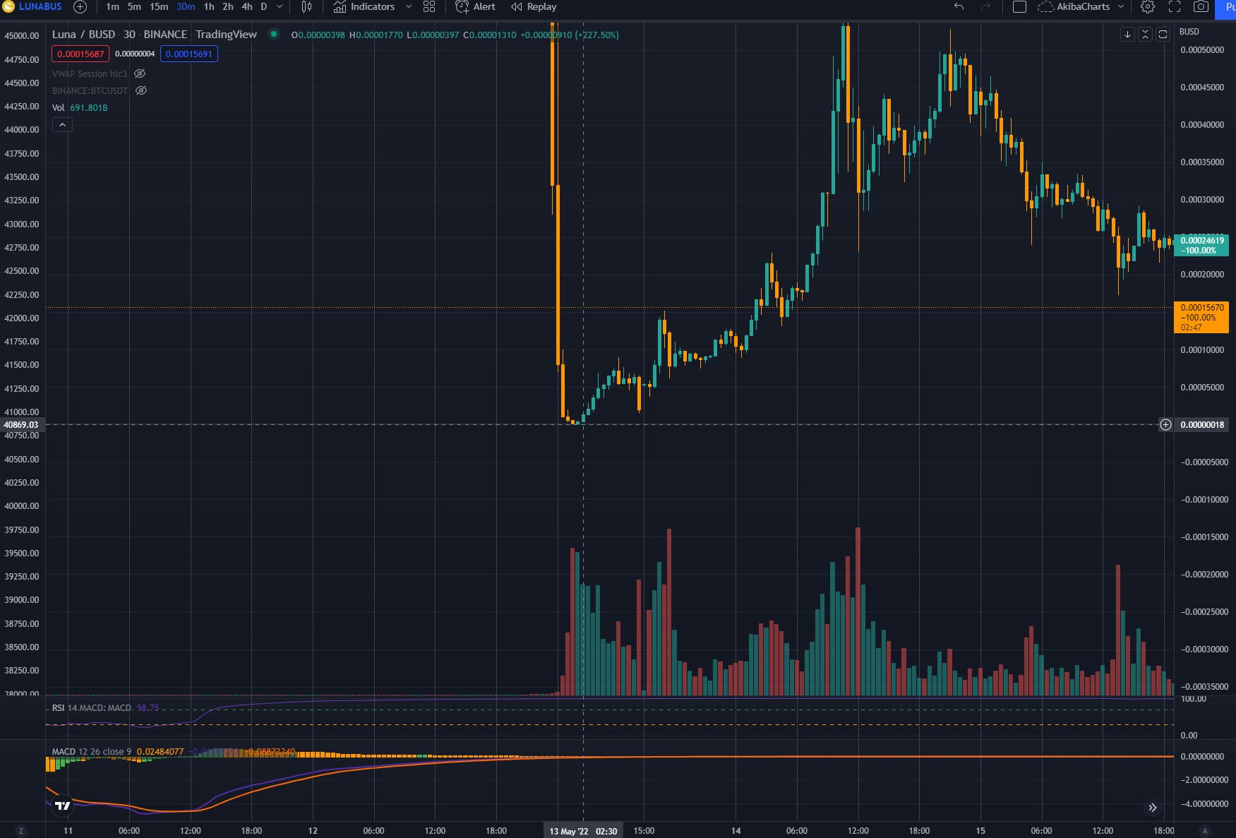 LUNA binance