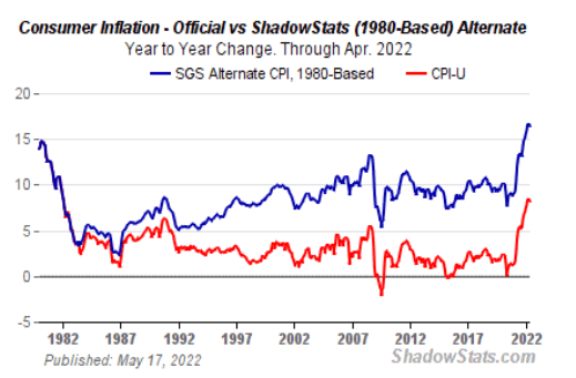 Tableau d'inflation