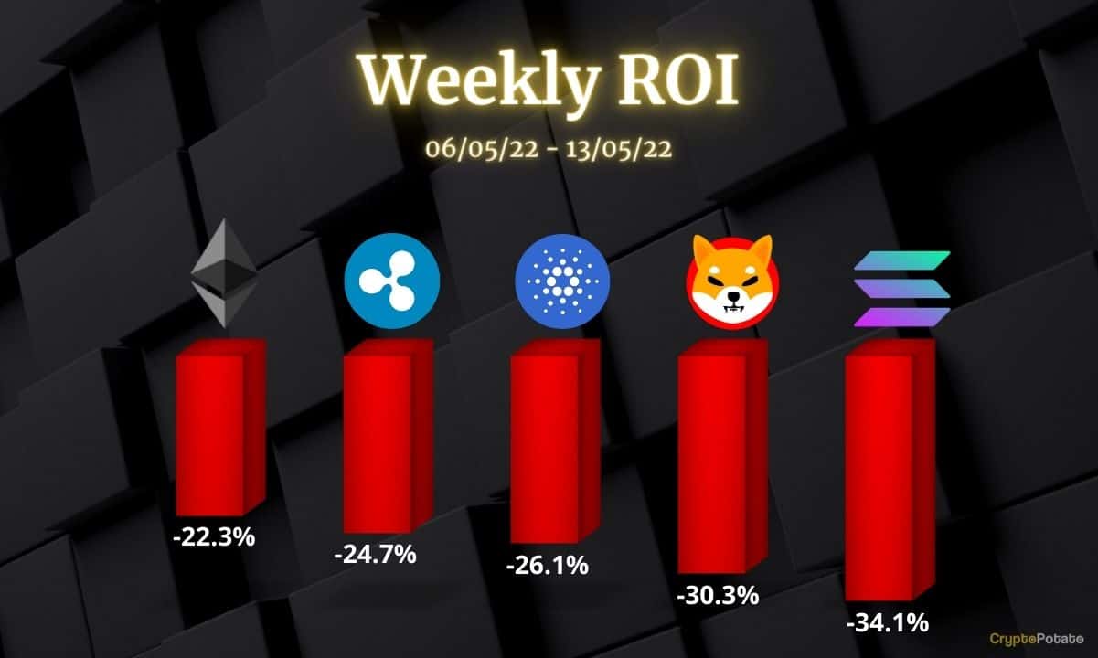 Ethereum, Ripple, Cardano, Solana et Shiba Inu