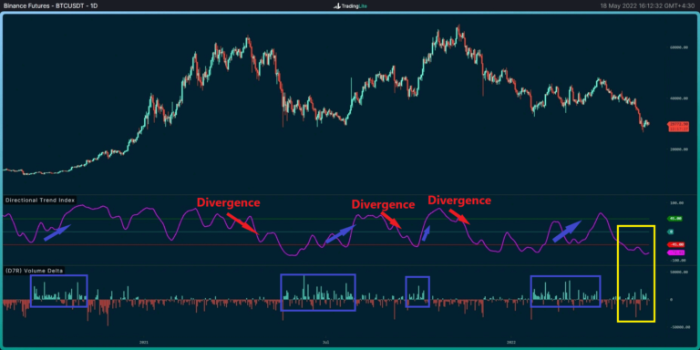 Il s’agit de la première cible de Bitcoin pour une reprise potentielle (analyse des prix BTC)