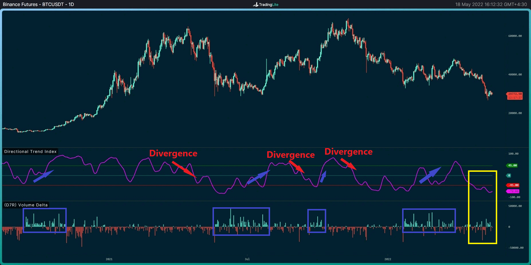 Il s'agit de la première cible de Bitcoin pour une reprise potentielle (analyse des prix BTC)