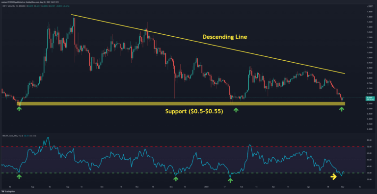 XRP perd 34% en avril, voici la suite (analyse des prix Ripple)