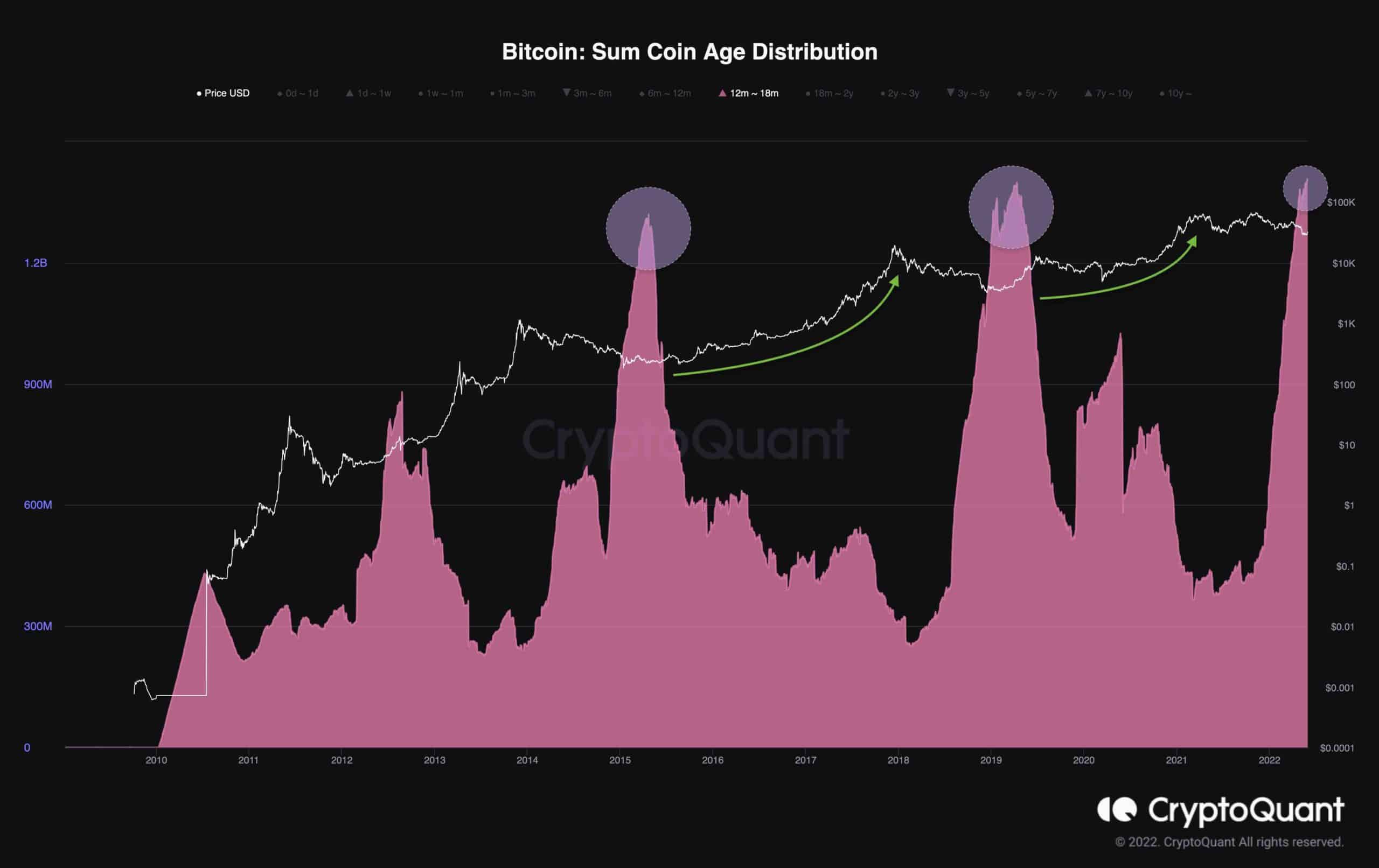 btcchart_3