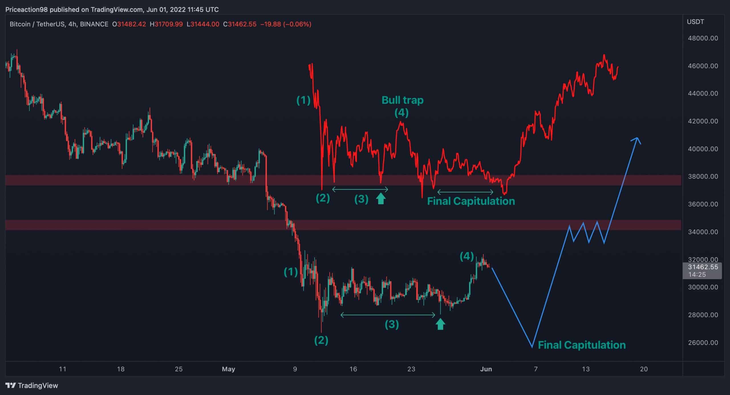 btcchart_2